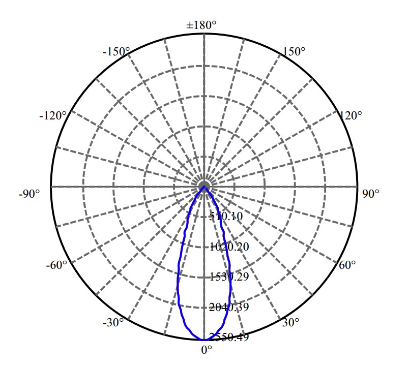 Nata Lighting Company Limited -  BXRV-DR-1830-H-3000-A-13 2-1676-M